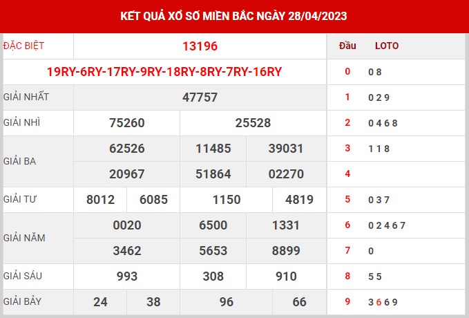 Thống kê XSMB ngày 29/4/2023 thứ 7 hôm nay