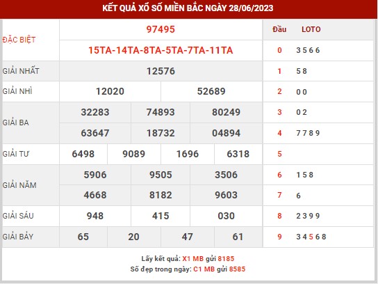 Thống kê XSMB ngày 29/6/2023 thứ 5 hôm nay