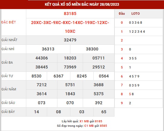 Thống kê XSMB ngày 29/8/2023 thứ 3 hôm nay