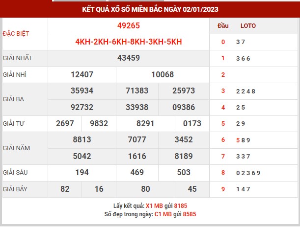 Thống kê XSMB ngày 3/1/2023 thứ 3 hôm nay