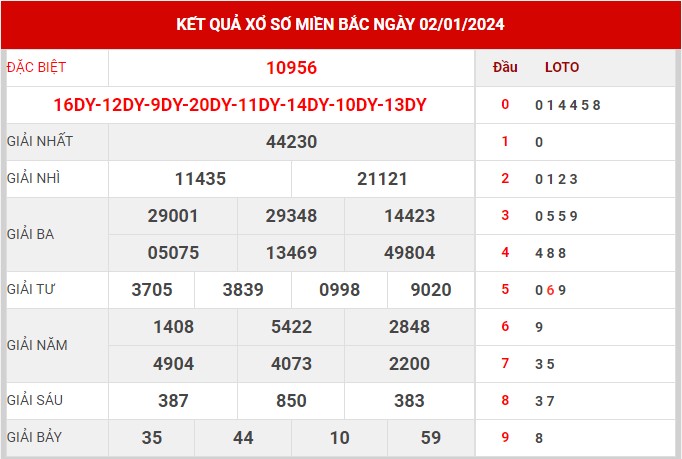 Thống kê XSMB ngày 3/1/2024 thứ 4 hôm nay