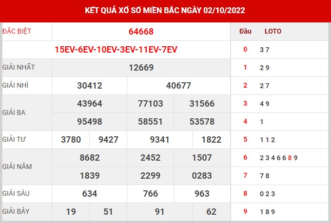 Thống kê XSMB ngày 3/10/2022 thứ 6 hôm nay