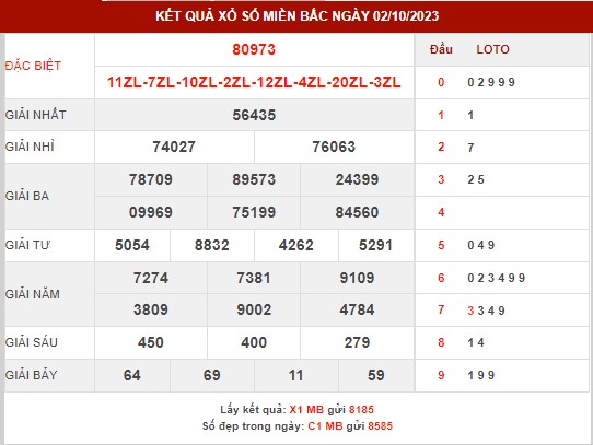 Thống kê XSMB ngày 3/10/2023 thứ 3 hôm nay