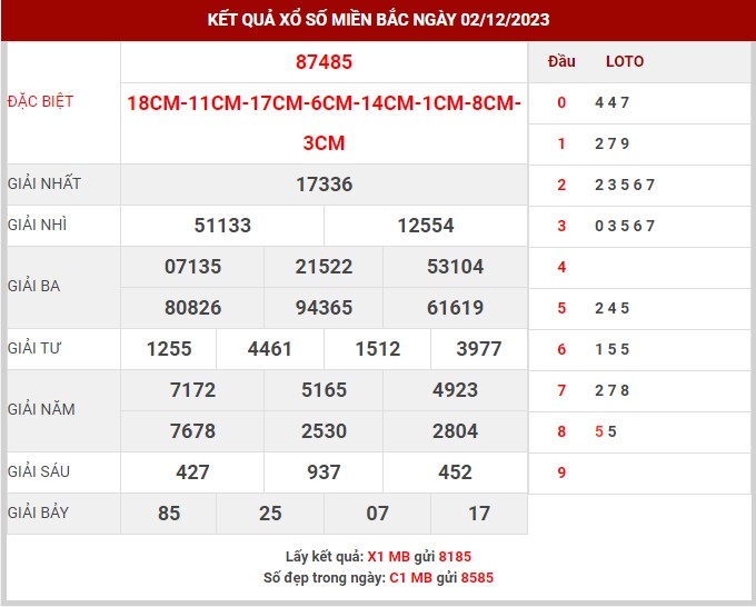 Thống kê XSMB ngày 3/12/2023 chủ nhật hôm nay