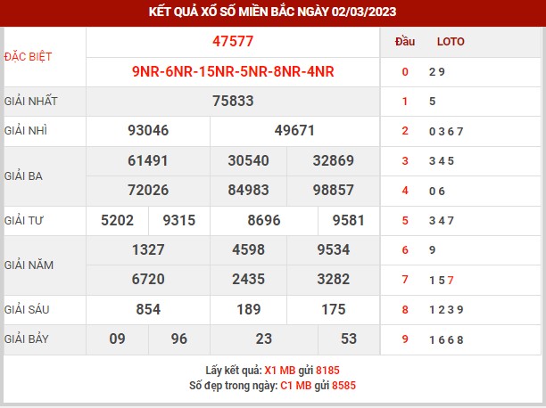 Thống kê XSMB ngày 3/3/2023 thứ 6 hôm nay