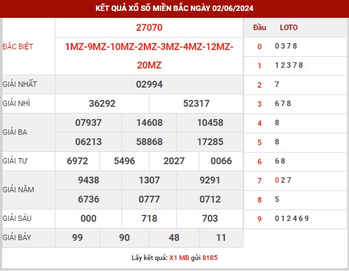 Thống kê XSMB ngày 3/6/2024 thứ 2 hôm nay