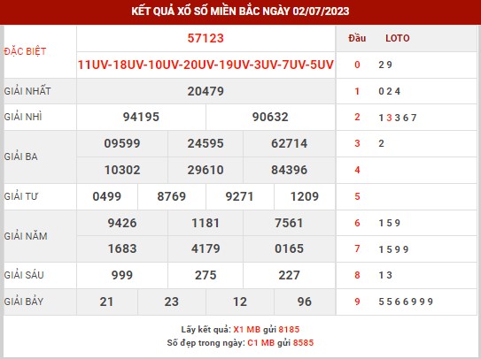 Thống kê XSMB ngày 3/7/2023 thứ 2 hôm nay