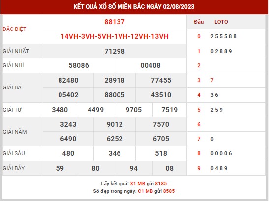 Thống kê XSMB ngày 3/8/2023 thứ 5 hôm nay