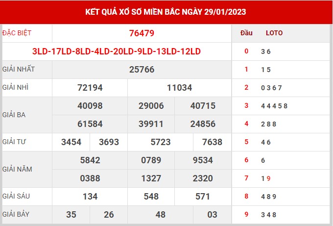 Thống kê XSMB ngày 30/1/2023 thứ 2 hôm nay