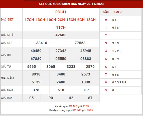 Thống kê XSMB ngày 30/11/2023 thứ 5 hôm nay