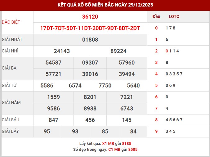Thống kê XSMB ngày 30/12/2023 thứ 7 hôm nay