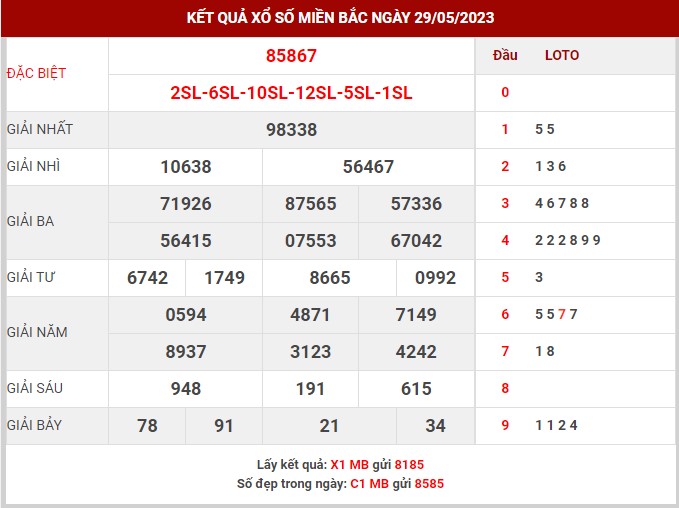 Thống kê XSMB ngày 30/5/2023 thứ 3 hôm nay