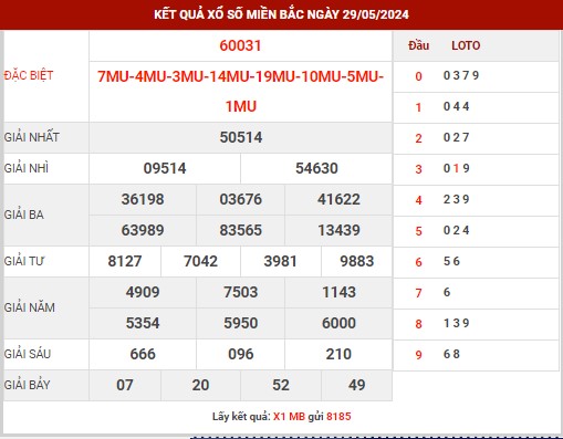 Thống kê XSMB ngày 30/5/2024 thứ 5 hôm nay
