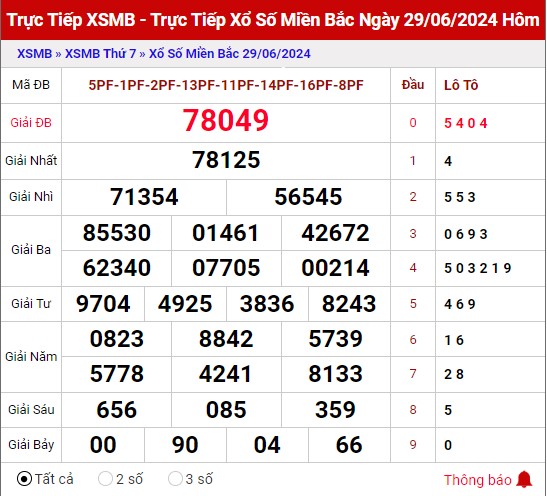 Thống kê XSMB ngày 30/6/2024 chủ nhật hôm nay