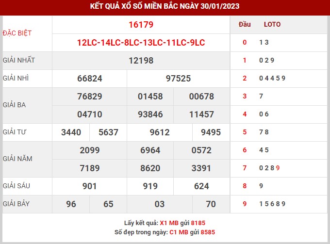 Thống kê XSMB ngày 31/1/2023 thứ 3 hôm nay