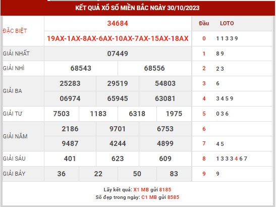 Thống kê XSMB ngày 31/10/2023 thứ 3 hôm nay