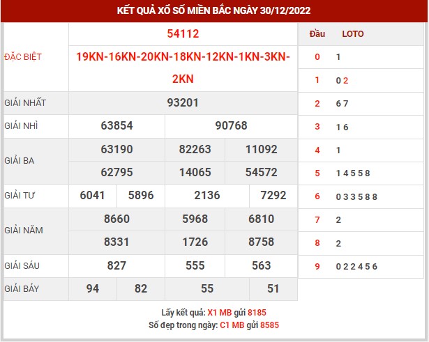 Thống kê XSMB ngày 31/12/2022 thứ 7 hôm nay