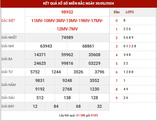 Thống kê XSMB ngày 31/5/2024 thứ 6 hôm nay