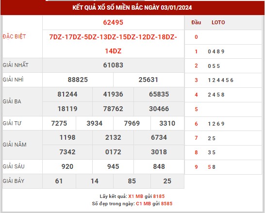 Thống kê XSMB ngày 4/1/2023 thứ 5 hôm nay