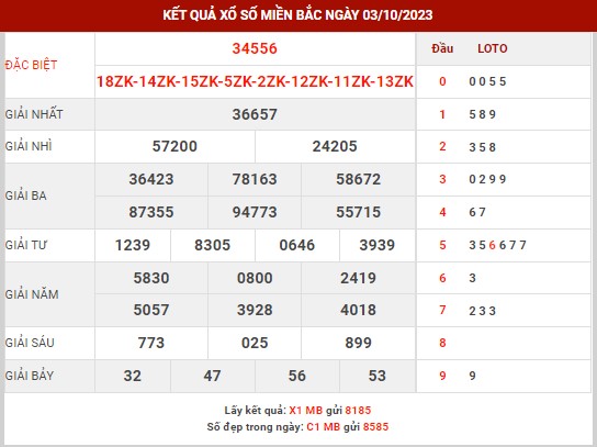 Thống kê XSMB ngày 4/10/2023 thứ 4 hôm nay