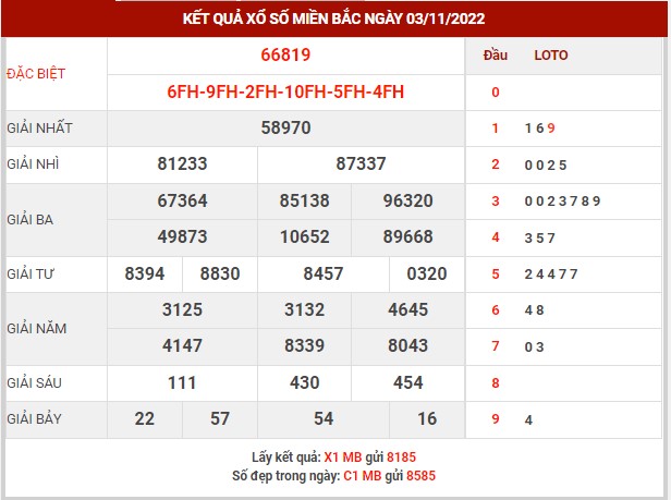 Thống kê XSMB ngày 4/11/2022 thứ 6 hôm nay