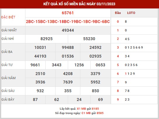 Thống kê XSMB ngày 4/11/2023 thứ 7 hôm nay