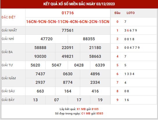 Thống kê XSMB ngày 4/12/2023 thứ 2 hôm nay