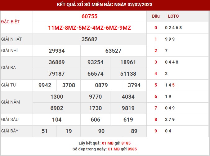 Thống kê XSMB ngày 4/2/2023 thứ 7 hôm nay