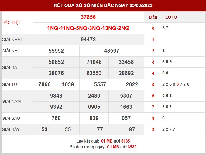 Thống kê XSMB ngày 4/3/2023 thứ 7 hôm nay
