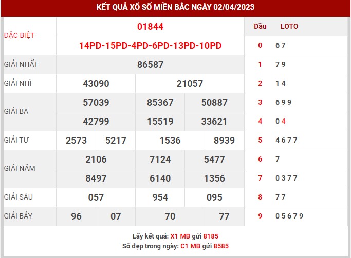 Thống kê XSMB ngày 4/4/2023 thứ 3 hôm nay