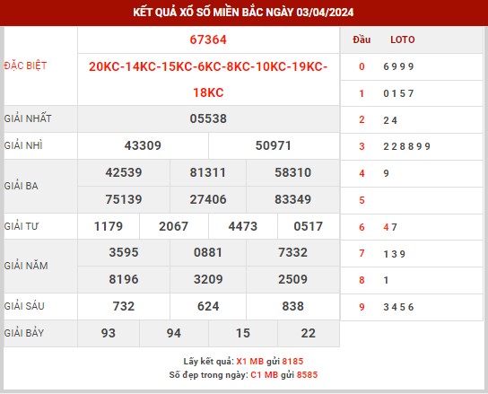 Thống kê XSMB ngày 4/4/2024 thứ 5 hôm nay