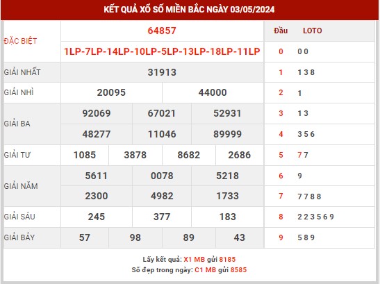 Thống kê XSMB ngày 4/5/2024 thứ 7 hôm nay
