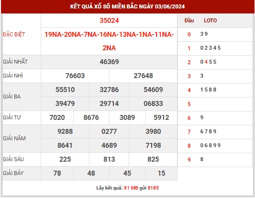 Thống kê XSMB ngày 4/6/2024 thứ 3 hôm nay