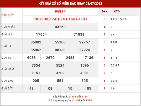 Thống kê XSMB ngày 4/7/2023 thứ 3 hôm nay