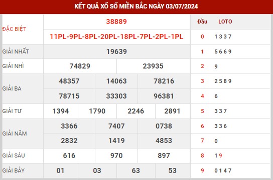 Dự đoán XSMB ngày 4/7/2024 thứ 5 hôm nay