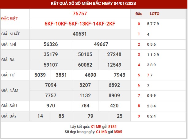 Thống kê XSMB ngày 5/1/2023 thứ 5 hôm nay