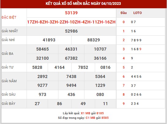 Thống kê XSMB ngày 5/10/2023 thứ 5 hôm nay