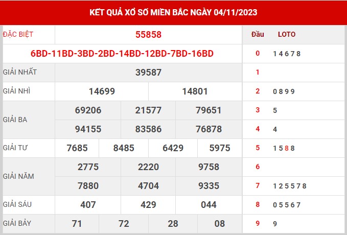 Thống kê XSMB ngày 5/11/2023 chủ nhật hôm nay