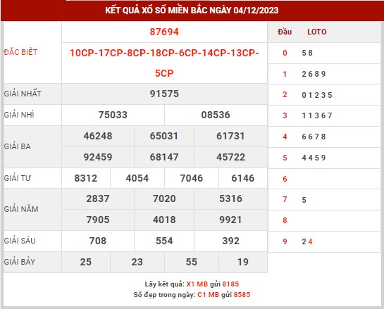 Thống kê XSMB ngày 5/12/2023 thứ 3 hôm nay