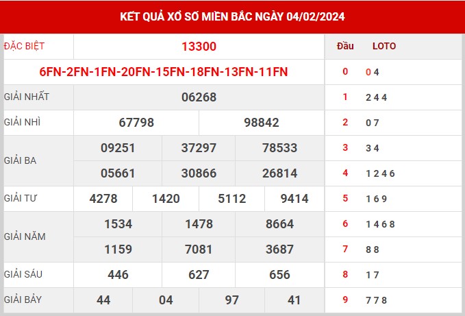 Thống kê XSMB ngày 5/2/2024 thứ 2 hôm nay