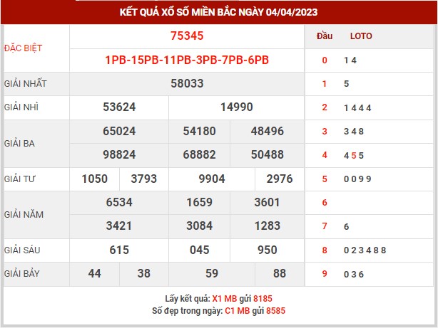 Thống kê XSMB ngày 5/4/2023 thứ 4 hôm nay