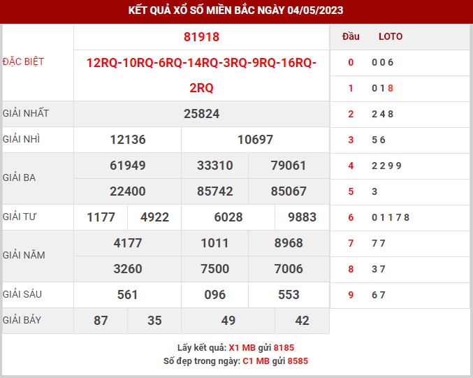 Thống kê XSMB ngày 5/5/2023 thứ 6 hôm nay