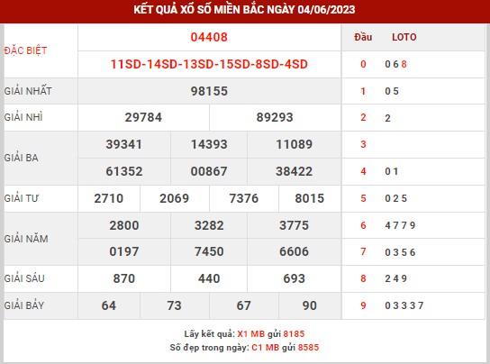 Thống kê XSMB ngày 5/6/2023 thứ 2 hôm nay