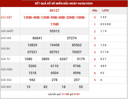 Thống kê XSMB ngày 5/6/2024 thứ 4 hôm nay