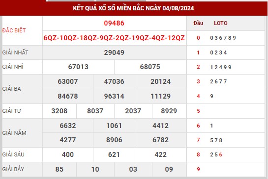 Thống kê XSMB ngày 5/8/2024 thứ 2 hôm nay