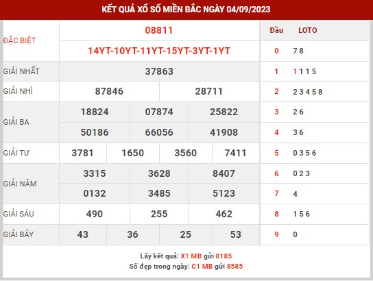 Thống kê XSMB ngày 5/9/2023 thứ 3 hôm nay