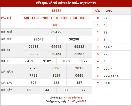 Thống kê XSMB ngày 6/11/2023 thứ 2 hôm nay