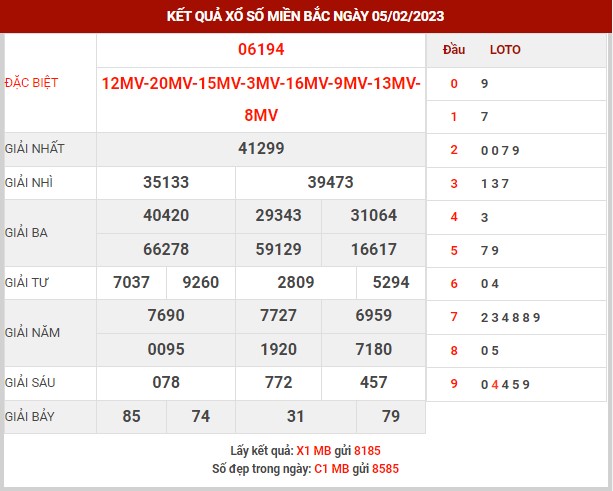 Thống kê XSMB ngày 6/2/2023 thứ 2 hôm nay
