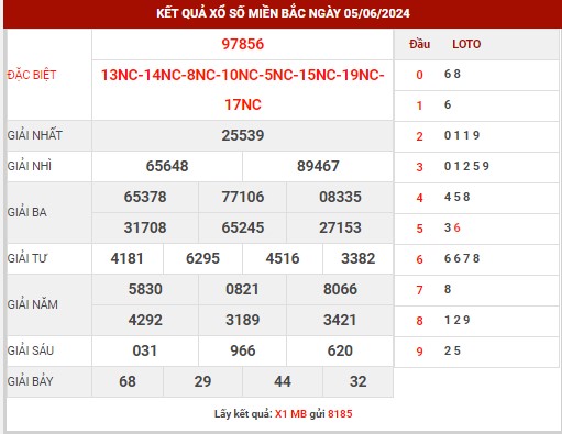Thống kê XSMB ngày 6/6/2024 thứ 5 hôm nay