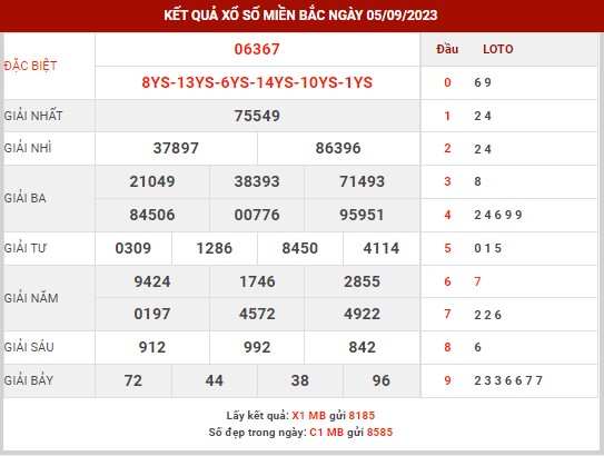 Thống kê XSMB ngày 6/9/2023 thứ 4 hôm nay